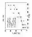 Fig. 17 - Systems and methods for the synthesis of high thermoelectric performance doped-SnTe materials