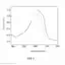 Fig. 04 - POLYER CONTAINING THIOPHENE-BENZENE-THIOPHENE UNIT, PREPARATION METHOD THEREFOR AND SOLAR CELL DEVICE