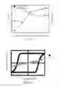 Fig. 09 - Method for making an ordered magnetic alloy