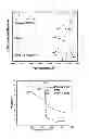 Fig. 07 - Graft copolymers of a poly(vinylidene fluoride)-based polymer and at least one type of electrically conductive polymer, and methods for forming the graft copolymers