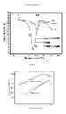 Fig. 08 - Graft copolymers of a poly(vinylidene fluoride)-based polymer and at least one type of electrically conductive polymer, and methods for forming the graft copolymers