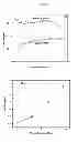 Fig. 10 - Graft copolymers of a poly(vinylidene fluoride)-based polymer and at least one type of electrically conductive polymer, and methods for forming the graft copolymers