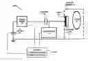 Fig. 01 - SYSTEMS FOR AUTOMATICALLY CHARACTERIZING A PLASMA