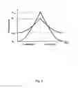 Fig. 05 - Method and apparatus for executing an alternating evaporation and condensation process of a working medium