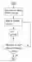Fig. 01 - Biological augmentation of low salinity water flooding to improve oil release using nutrient supplementation of injected low salinity water