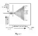 Fig. 02 - Methods and compositions for stimulating the production of hydrocarbons from subterranean formations