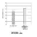 Fig. 02 - WETTABILITY ALTERING GELLABLE TREATMENT FLUIDS
