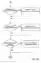 Fig. 45 - Latch position indicator system and method