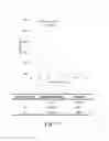 Fig. 07 - Device and method for measuring prothrombin time and hematocrit by analyzing change in reactance in a sample