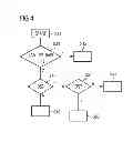 Fig. 05 - Method and apparatus for operating a linear lambda probe