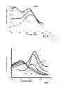 Fig. 03 - Electrochemical sensors