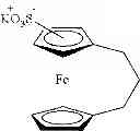Fig. 15 - Electrochemical sensors