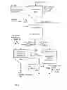 Fig. 06 - Method for removing mercury and selenium from sulfate-containing waste water