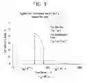 Fig. 03 - Chromatography media and devices