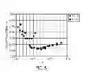 Fig. 07 - Hydrodynamic separation using high aspect ratio channels