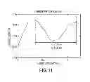 Fig. 14 - Hydrodynamic separation using high aspect ratio channels