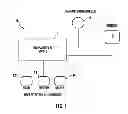 Fig. 02 - Heated insole remote control systems