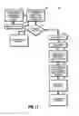 Fig. 11 - EMERGENCY RETRACTION FOR ELECTRO-MECHANICAL SURGICAL DEVICES AND SYSTEMS