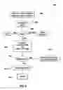 Fig. 05 - Systems and methods for barcode integration in packaging design and printing