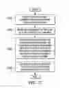 Fig. 28 - High viscosity fluid dispensing system