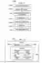 Fig. 32 - High viscosity fluid dispensing system