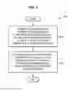 Fig. 06 - Attitude control of an aircraft in a ditching condition