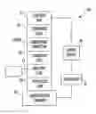 Fig. 01 - Method for axial alignment of charged particle beam and charged particle beam system