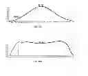 Fig. 14 - Apparatus for single-molecule detection