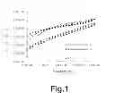 Fig. 02 - Desiccant composition containing surface-modified powders of metal oxides useful for manufacture and protection of moisture-sensitive devices