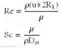 Fig. 10 - Monolith geometry design for carbon dioxide capture