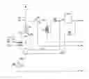 Fig. 01 - Countercurrent gasification using synthesis gas as the working medium
