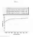Fig. 06 - Organic light emitting diode display