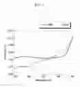 Fig. 08 - Organic light emitting diode display