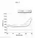 Fig. 10 - Organic light emitting diode display