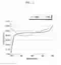 Fig. 13 - Organic light emitting diode display