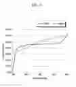 Fig. 15 - Organic light emitting diode display