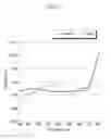Fig. 16 - Organic light emitting diode display
