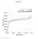 Fig. 19 - Organic light emitting diode display
