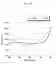 Fig. 20 - Organic light emitting diode display