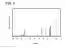 Fig. 10 - Organometallic iridium complex, light-emitting element, light-emitting device, and lighting device