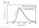 Fig. 20 - Organometallic iridium complex, light-emitting element, light-emitting device, and lighting device