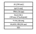 Fig. 01 - EMISSIVE IRIDIUM COMPLEXES FOR LIGHT-EMITTING DEVICES