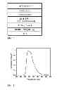 Fig. 02 - EMISSIVE IRIDIUM COMPLEXES FOR LIGHT-EMITTING DEVICES