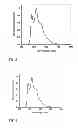 Fig. 03 - EMISSIVE IRIDIUM COMPLEXES FOR LIGHT-EMITTING DEVICES