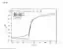 Fig. 03 - PROCESS FOR THE PRODUCTION OF ELECTRICALLY SEMICONDUCTING OR CONDUCTING METAL-OXIDE LAYERS HAVING IMPROVED CONDUCTIVITY