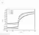 Fig. 05 - PROCESS FOR THE PRODUCTION OF ELECTRICALLY SEMICONDUCTING OR CONDUCTING METAL-OXIDE LAYERS HAVING IMPROVED CONDUCTIVITY