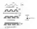 Fig. 01 - Formation of group III-V material layers on patterned substrates
