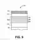 Fig. 14 - Formation of group III-V material layers on patterned substrates
