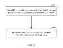 Fig. 06 - Method and apparatus for a diffusion bridged cell library