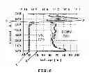Fig. 08 - ESD transistor for high voltage and ESD protection circuit thereof